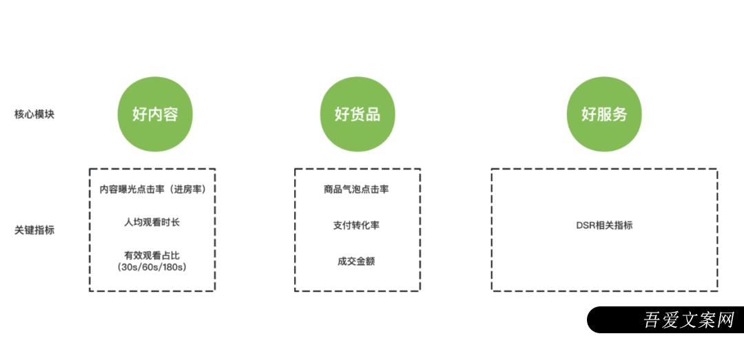 视频号运营从0-1快速入门！