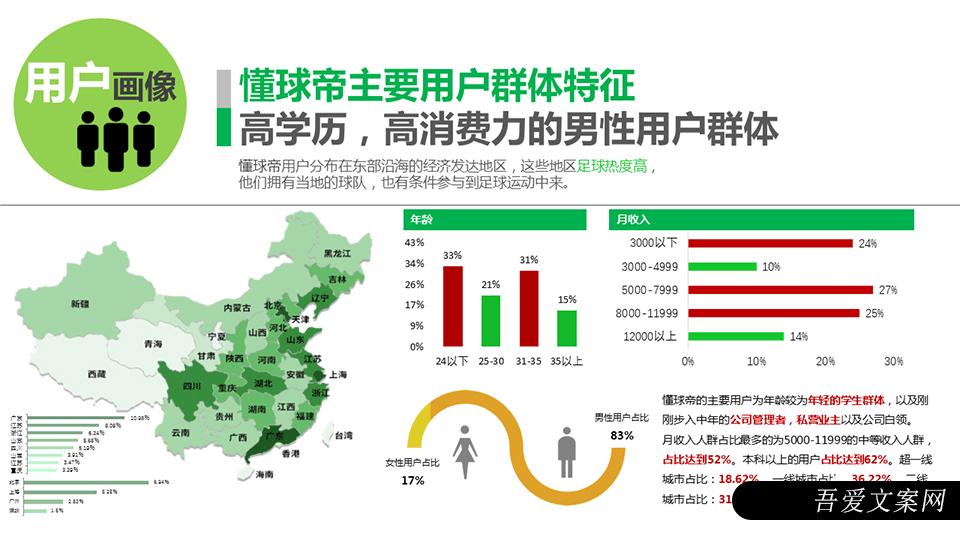 懂球帝广告投放介绍