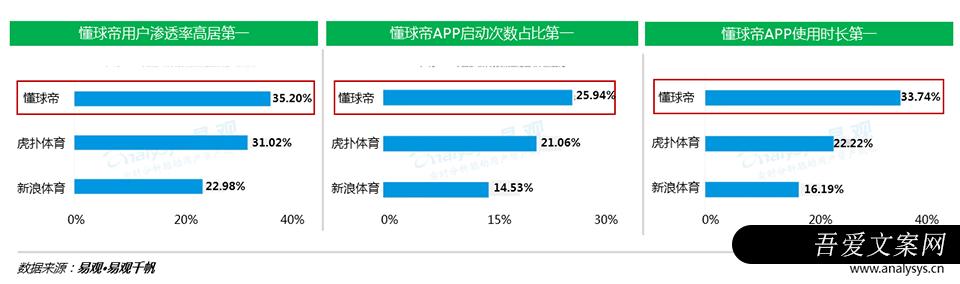 懂球帝广告投放介绍