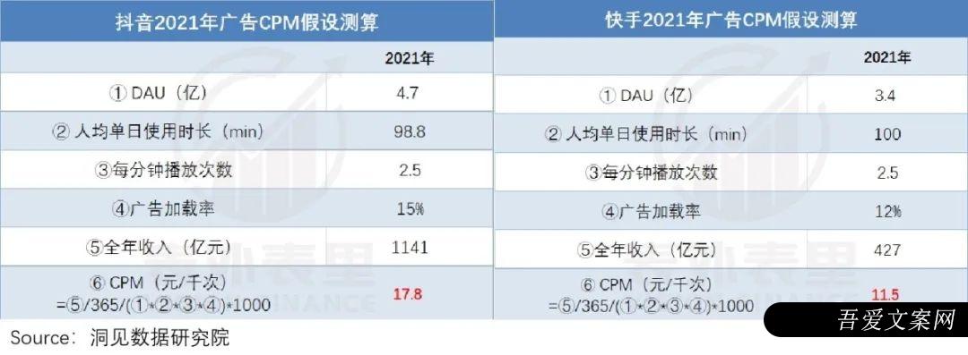 视频号到底能为腾讯赚多少钱？