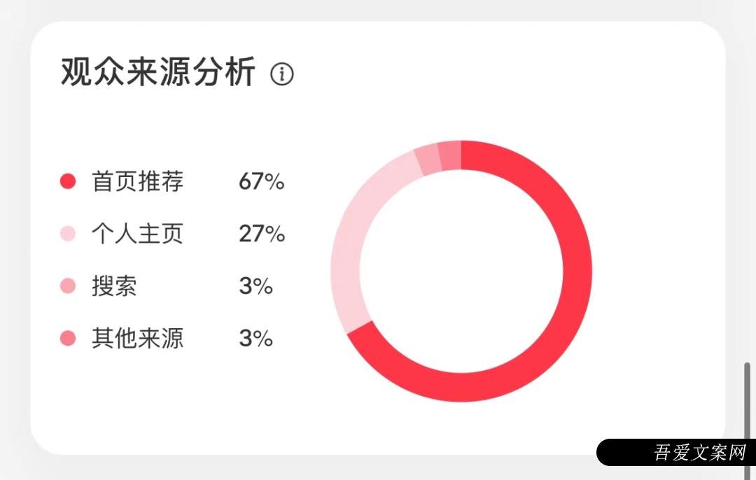 个小红书实用运营技巧"