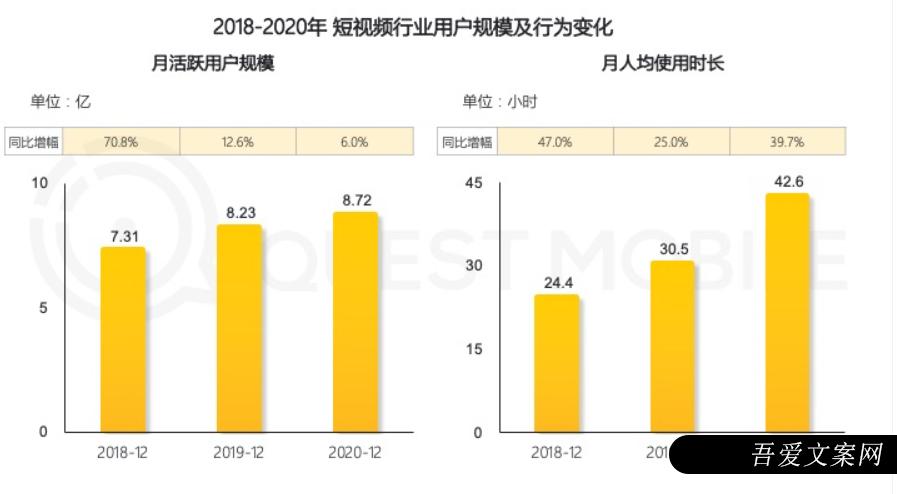 小红书、抖音、快手竞品分析