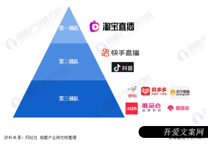 抖音直播竞品分析