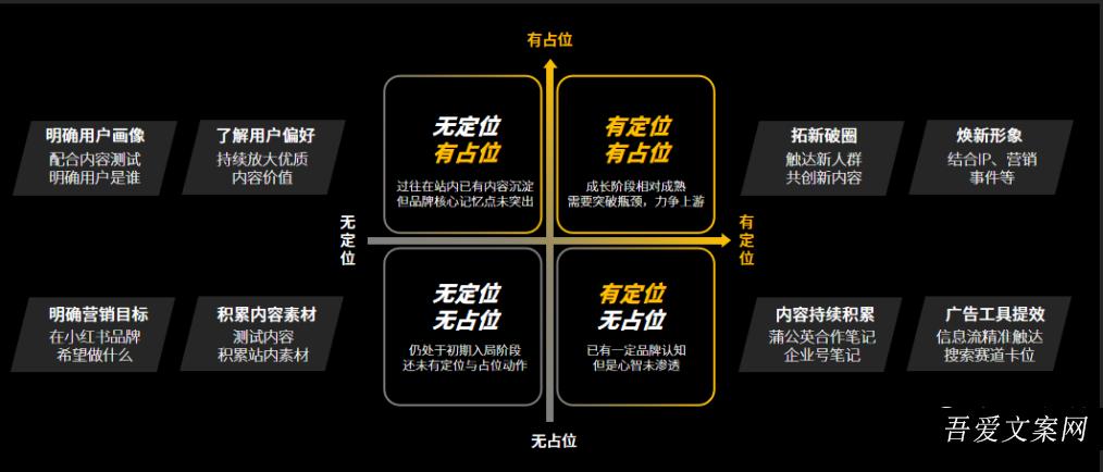 小红书爆款营销四步法，高提纯模型放这了