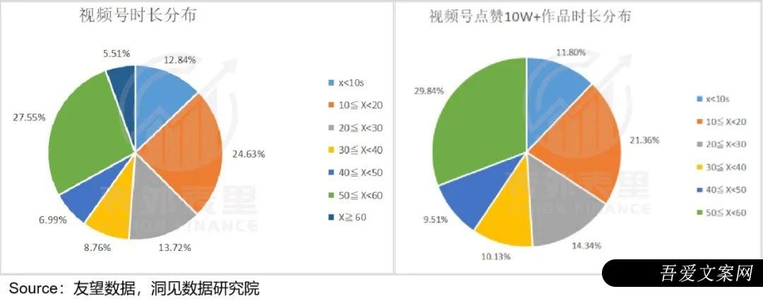 视频号到底能为腾讯赚多少钱？