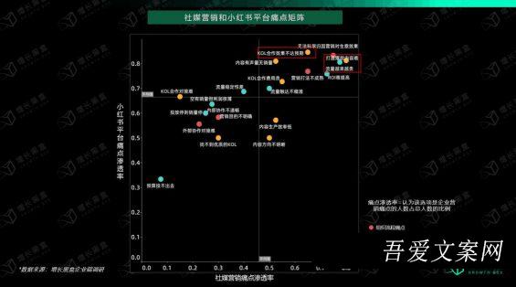 221 深挖小红书带货玩法：如何打造日产500篇内容的“印钞机”？