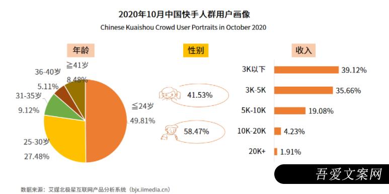 小红书、抖音、快手竞品分析