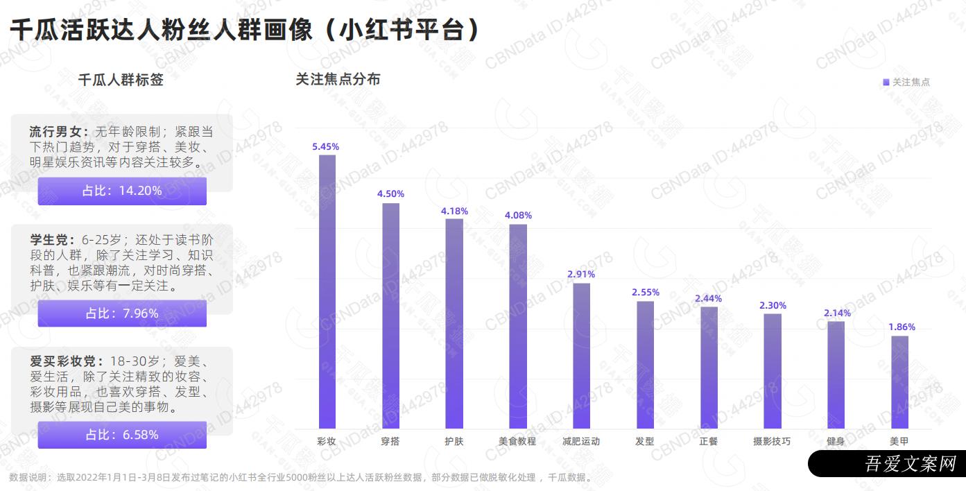 小红书、抖音、快手竞品分析