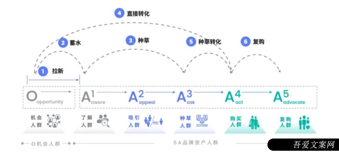 023抖音电商浅谈"