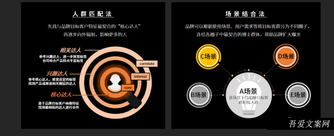 小红书爆款营销四步法，高提纯模型放这了