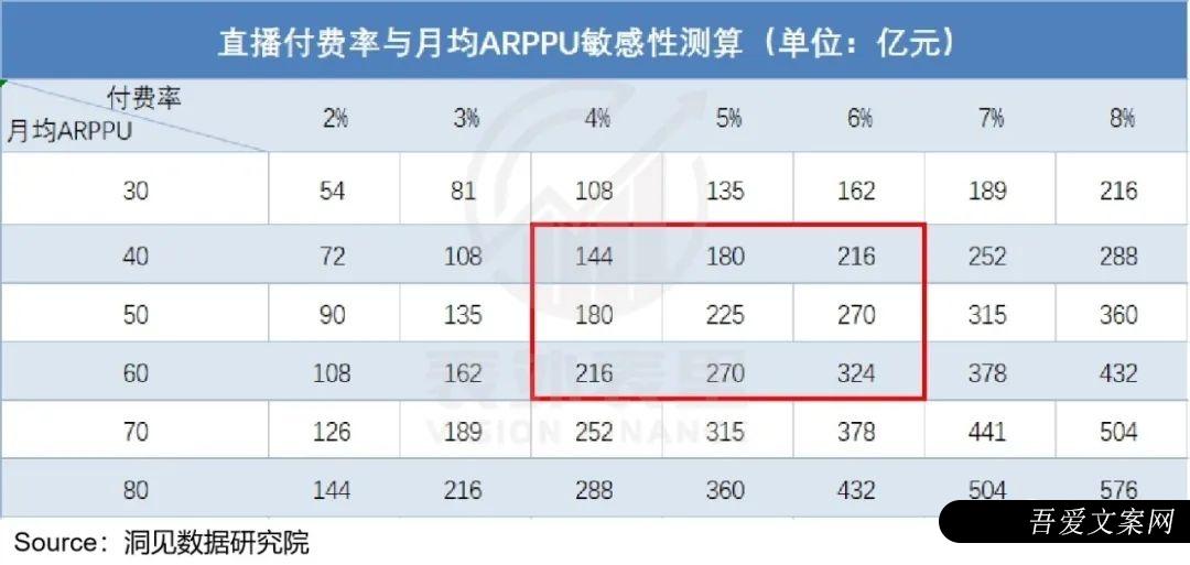 视频号到底能为腾讯赚多少钱？