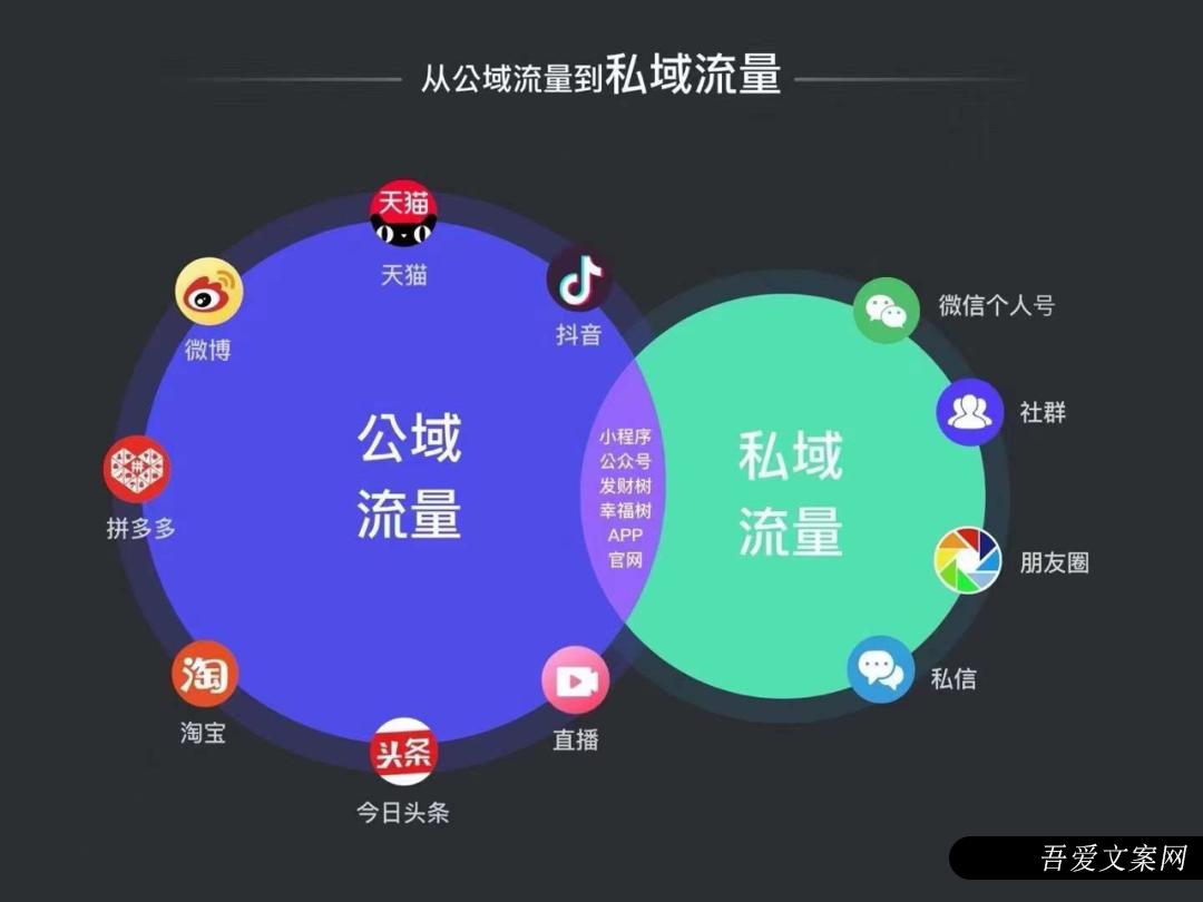 视频号的 #话题标签 如何高效引流