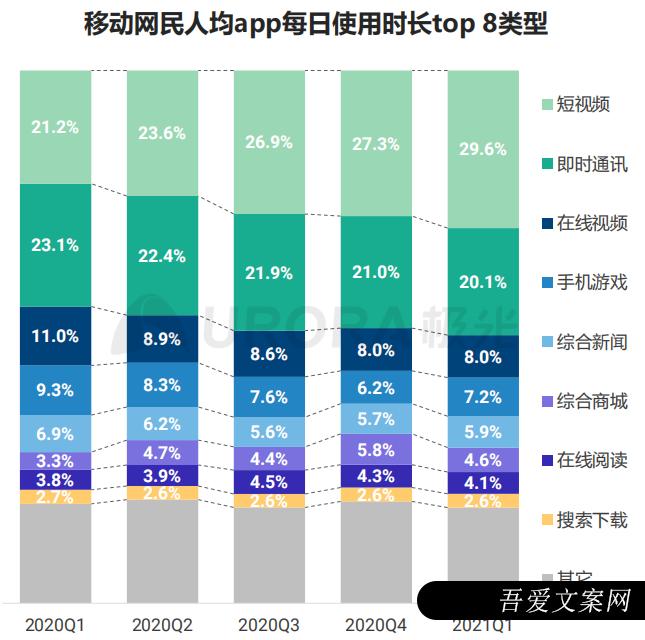 小红书、抖音、快手竞品分析