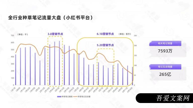 小红书引流获客怎么做?