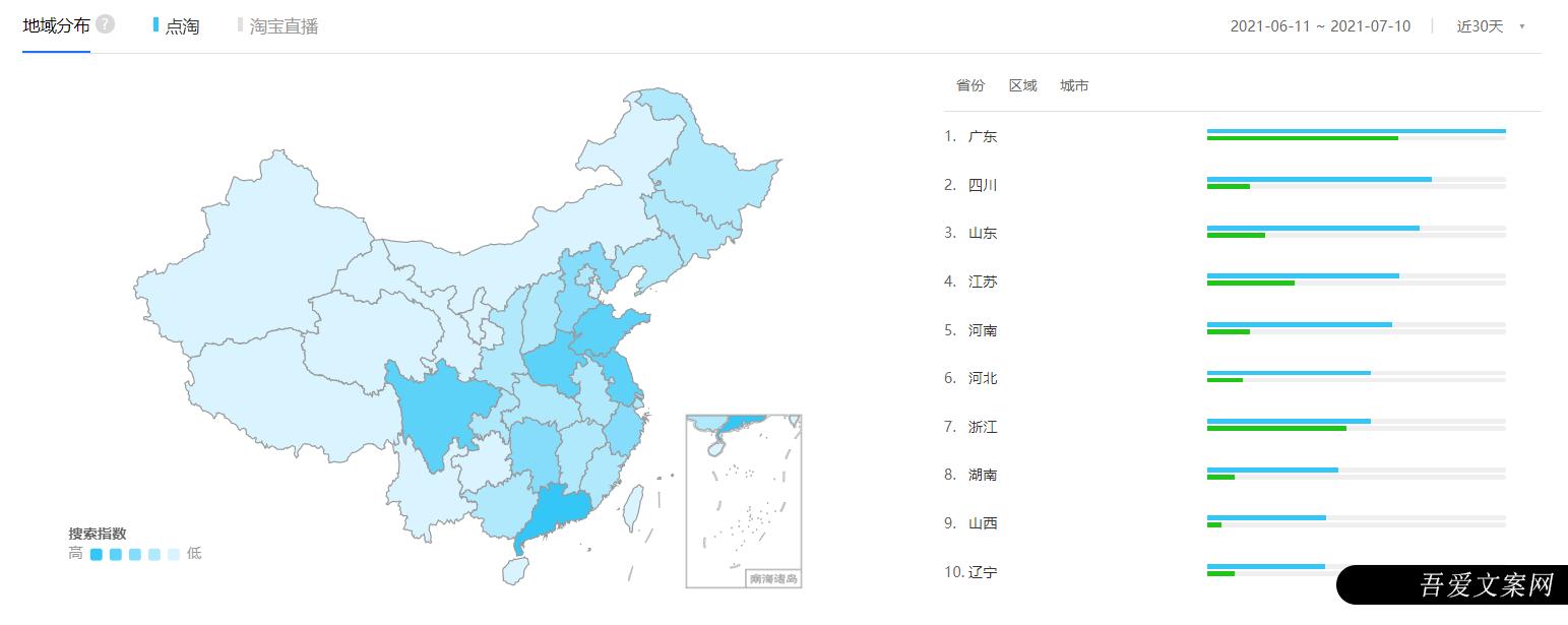 抖音直播竞品分析