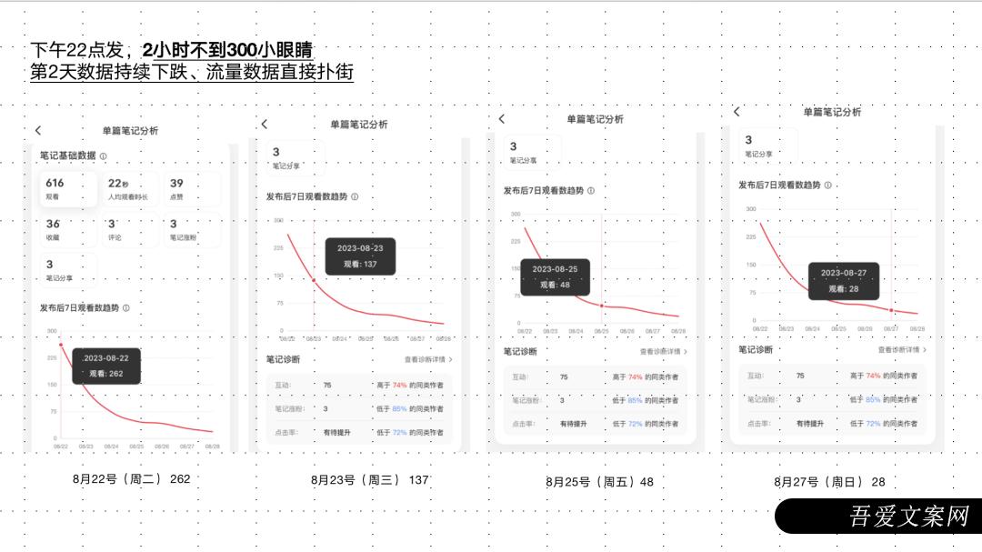 个小红书实用运营技巧"