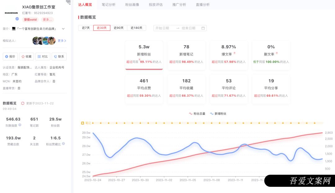 小红书站内转化如何做？3个商家案例