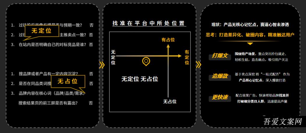 小红书爆款营销四步法，高提纯模型放这了