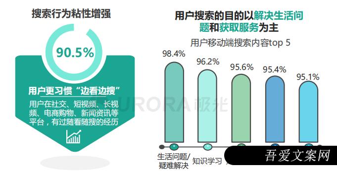 小红书、抖音、快手竞品分析