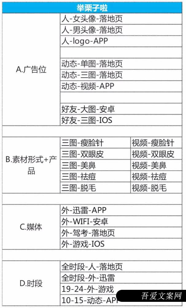 陌陌信息流广告投放技巧及运营思路