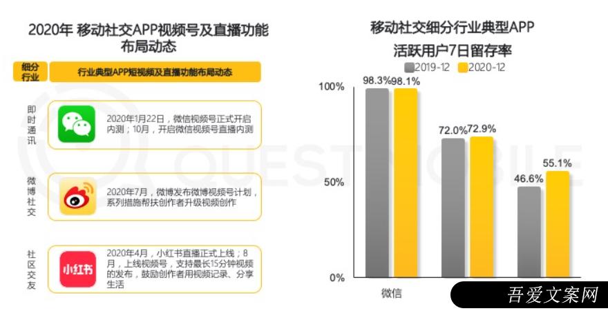 小红书、抖音、快手竞品分析