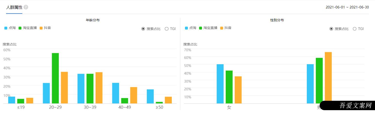 抖音直播竞品分析