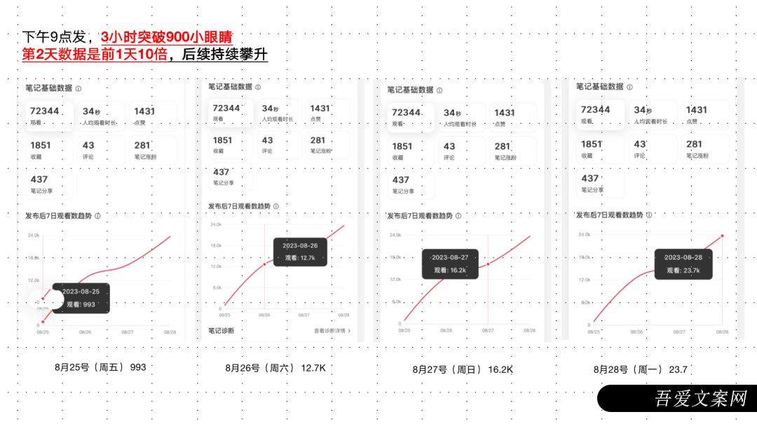 个小红书实用运营技巧"