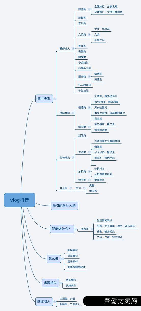 怎么做一个“赚钱”的抖音Vlog博主？