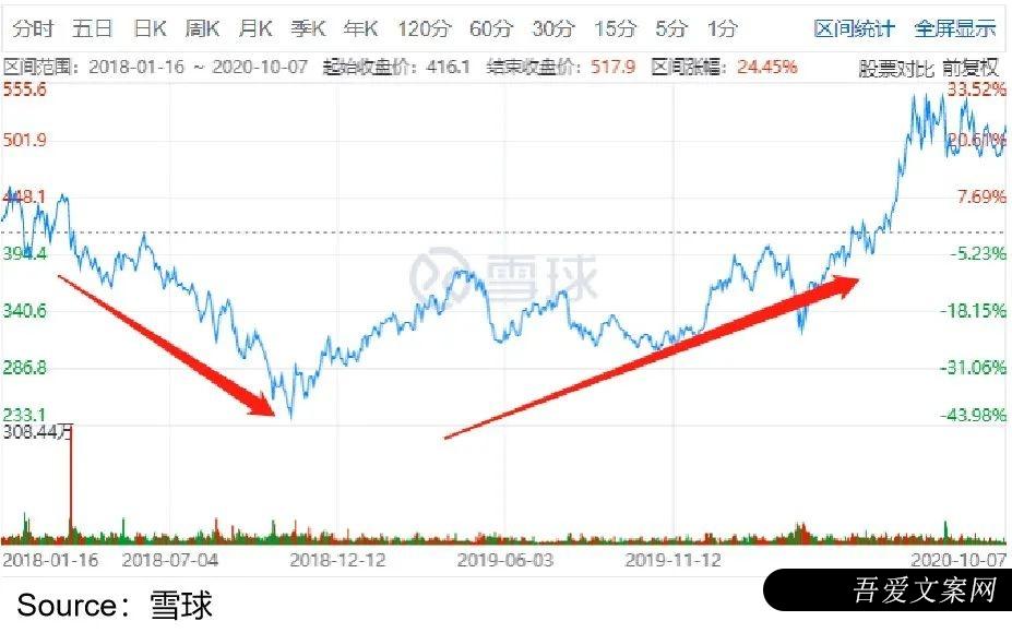 视频号到底能为腾讯赚多少钱？