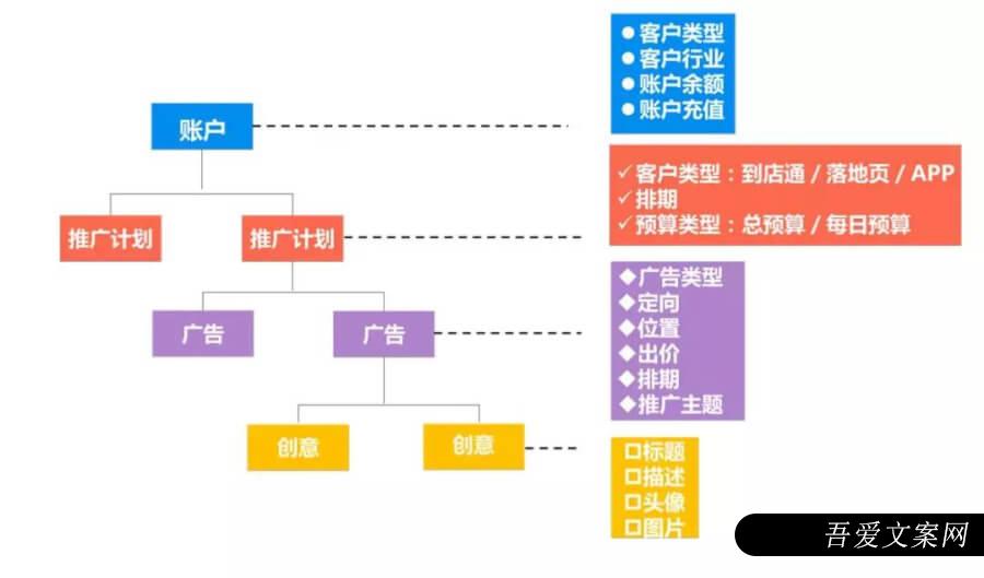 陌陌信息流广告投放技巧及运营思路