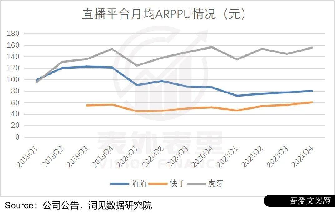 视频号到底能为腾讯赚多少钱？