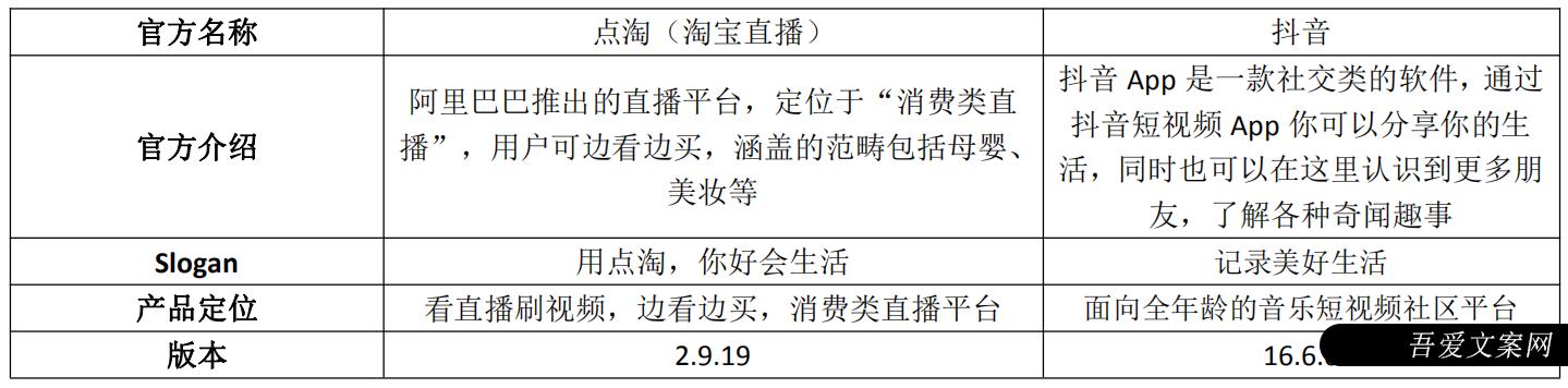 抖音直播竞品分析