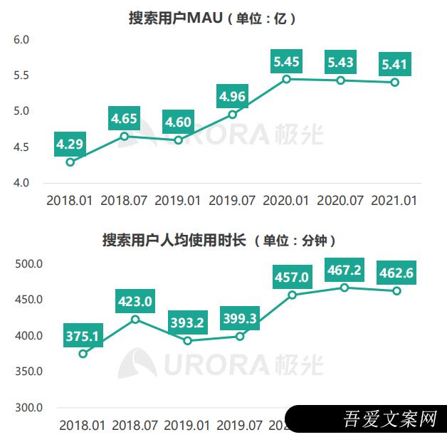 小红书、抖音、快手竞品分析