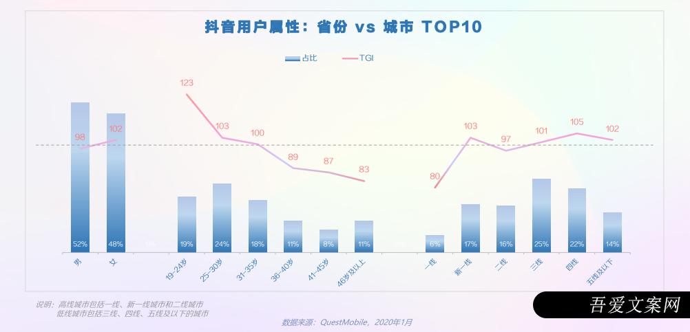 小红书、抖音、快手竞品分析