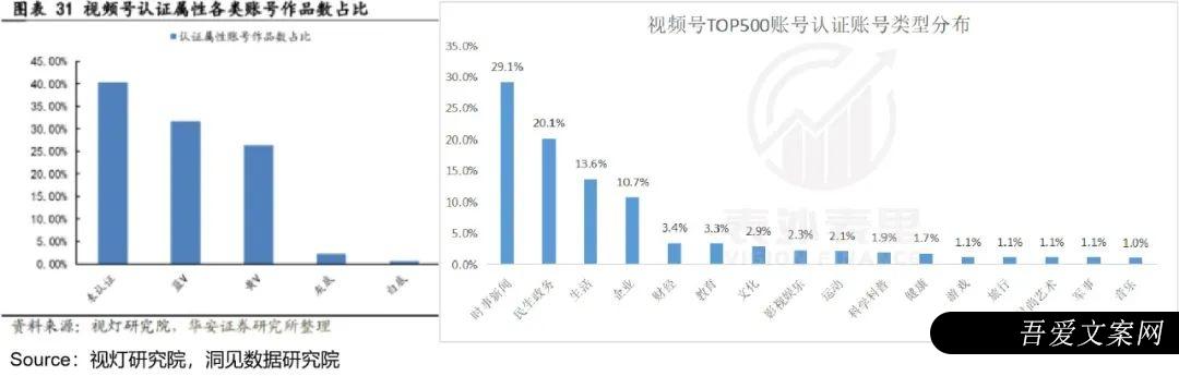 视频号到底能为腾讯赚多少钱？