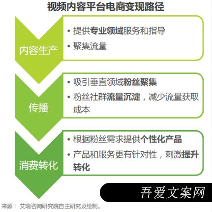 小红书、抖音、快手竞品分析