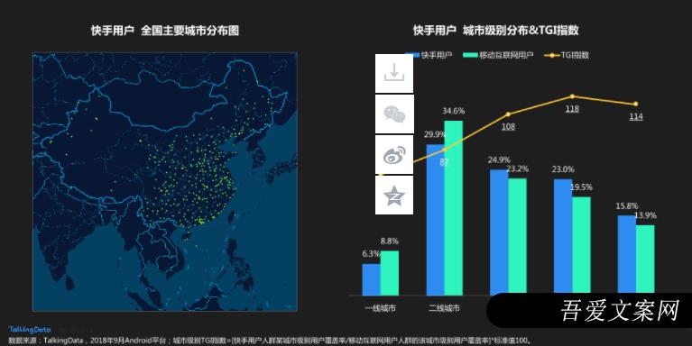 小红书、抖音、快手竞品分析