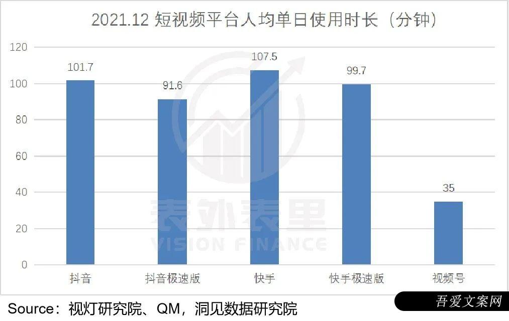 视频号到底能为腾讯赚多少钱？