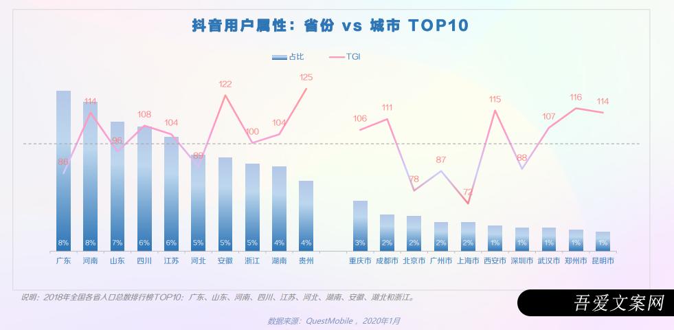 小红书、抖音、快手竞品分析