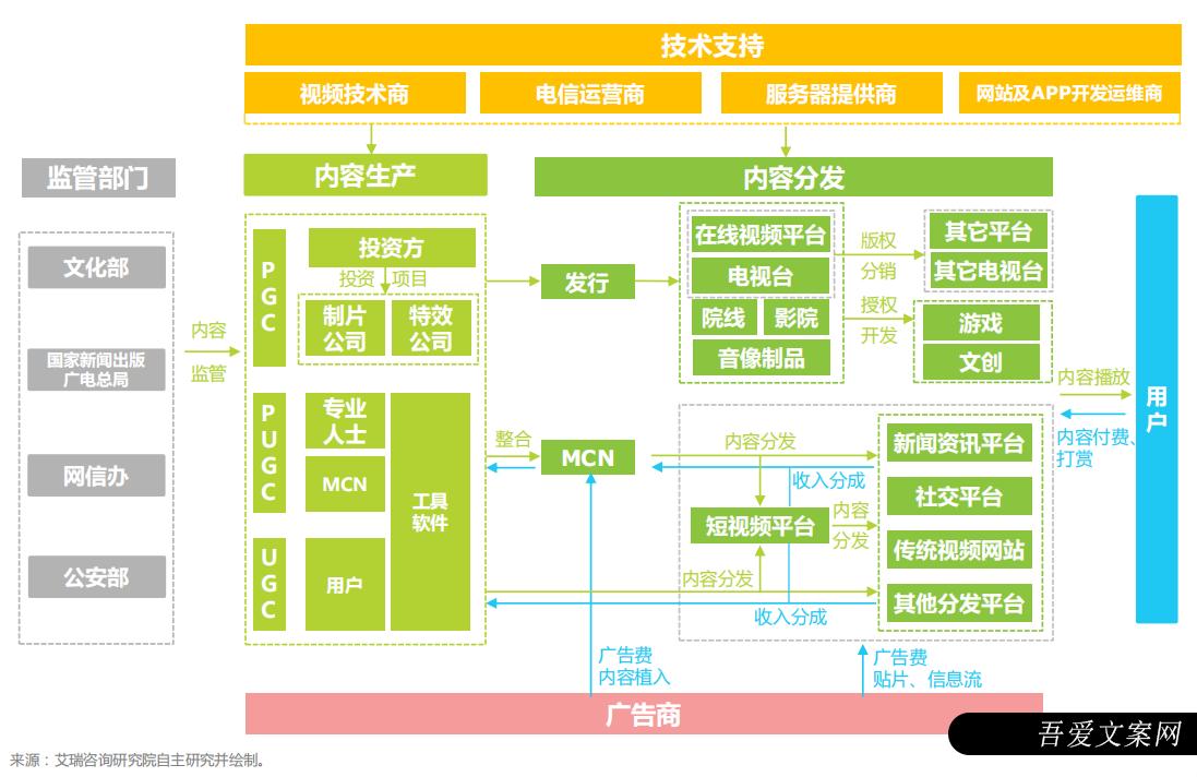 小红书、抖音、快手竞品分析