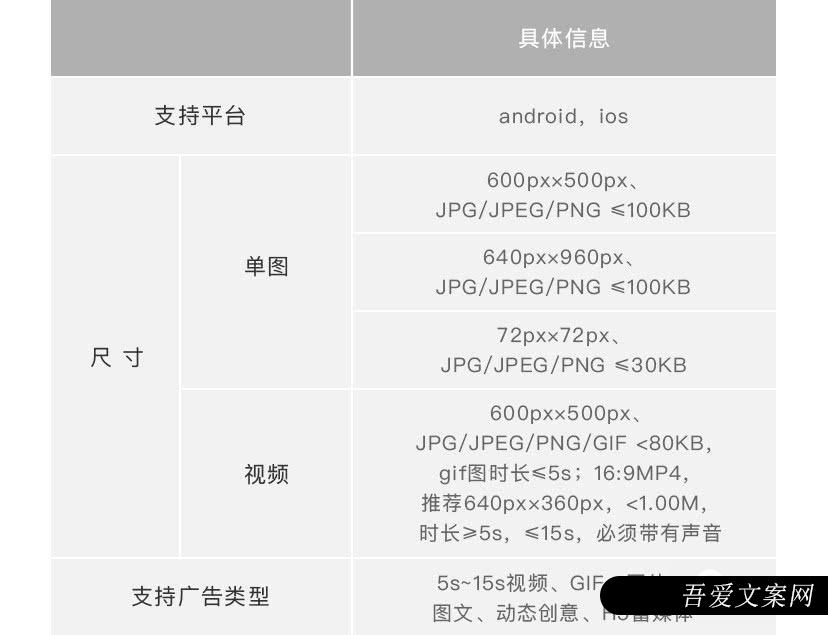 优量广告投放展现样式及素材规范介绍！