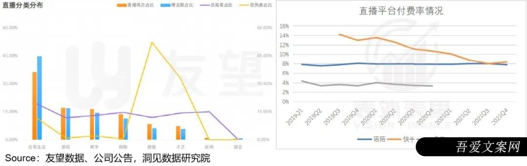 视频号到底能为腾讯赚多少钱？