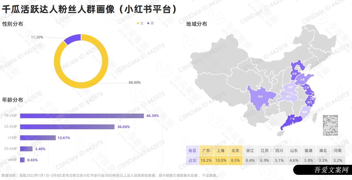 小红书、抖音、快手竞品分析