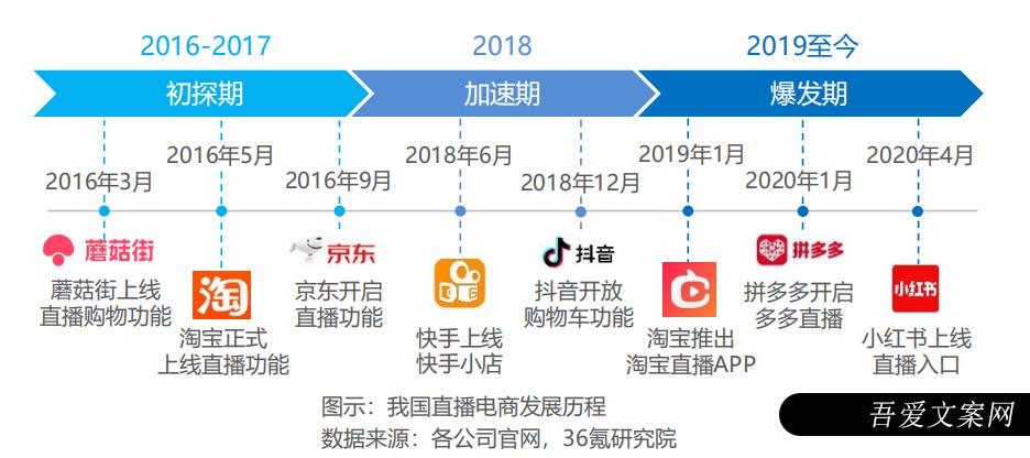 抖音直播竞品分析