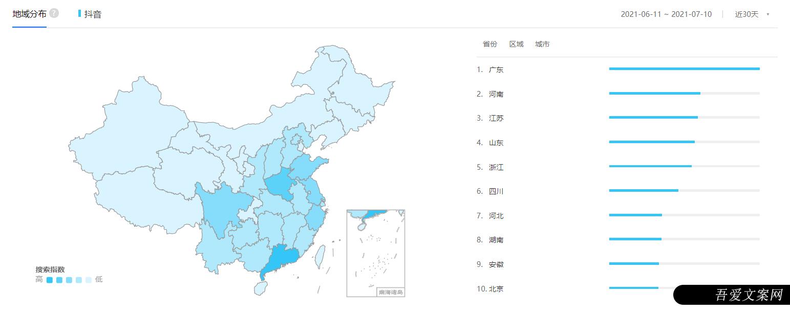 抖音直播竞品分析