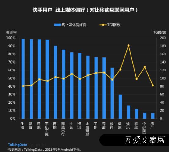 小红书、抖音、快手竞品分析