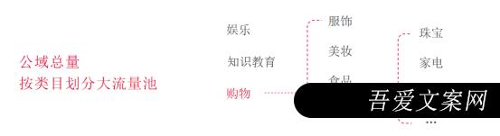 024视频号电商冷启动攻略"