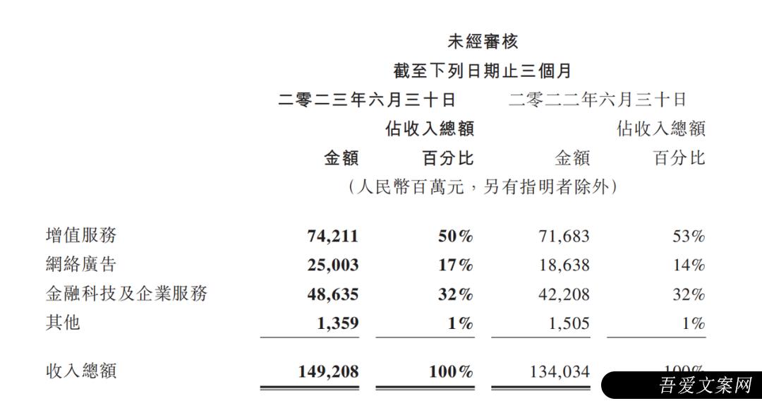 视频号广告业绩超30亿后，品牌商家必看的投放策略！