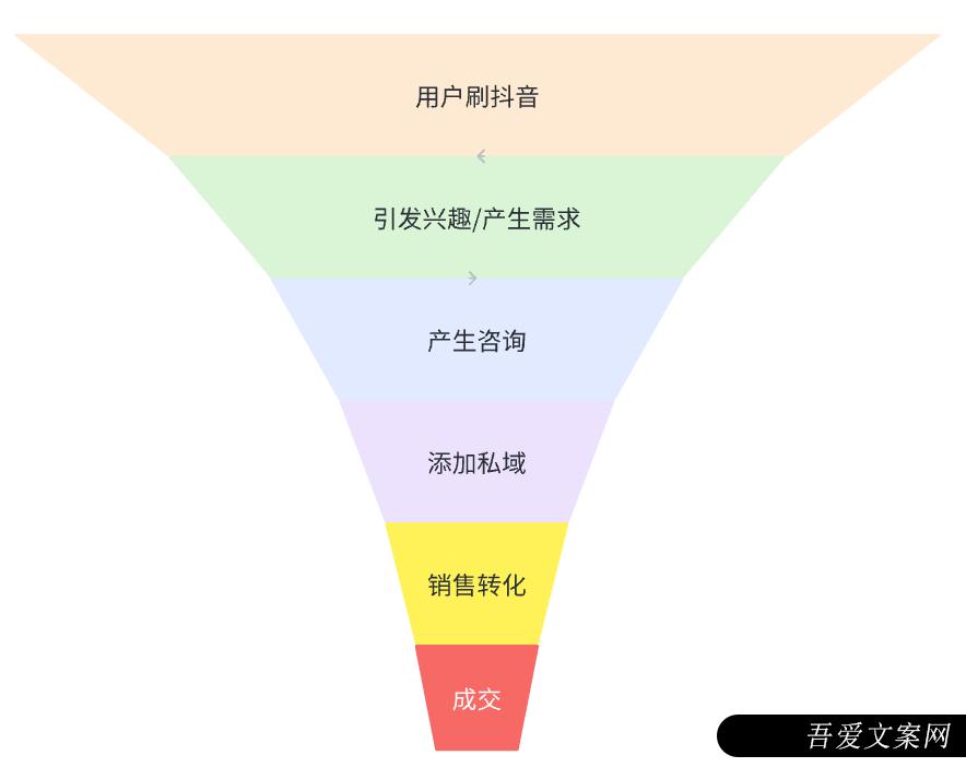 我用了14年才搞明白的引流核心玩法！免费分享，轻松日引100+精准客户