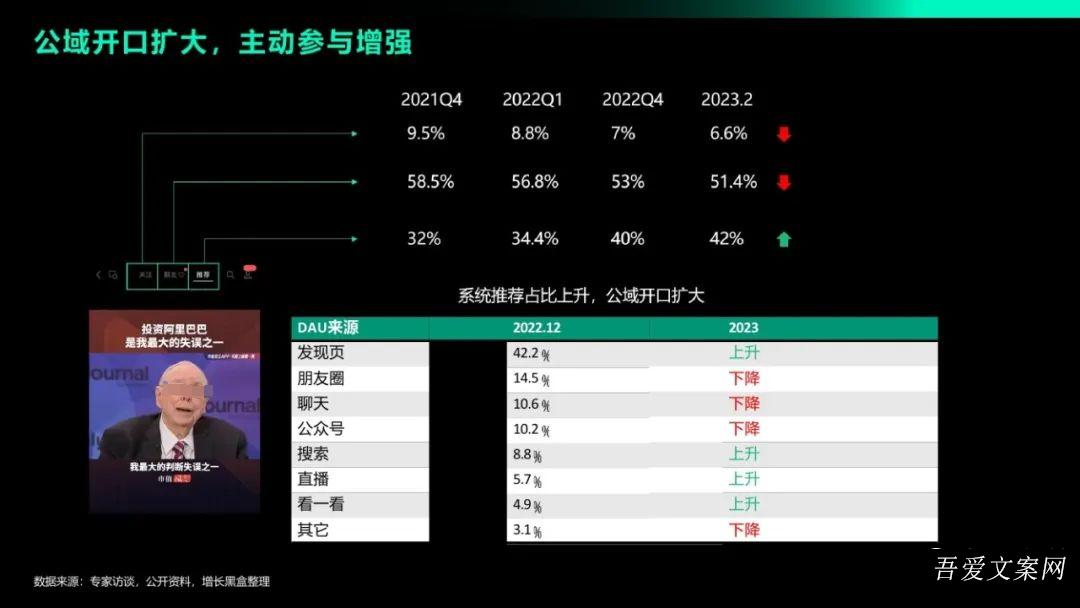 024视频号电商冷启动攻略"